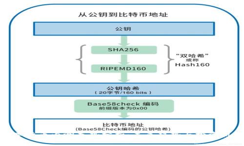 数字货币内测走势分析：未来趋势与投资机遇