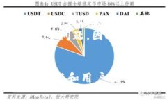 biao ti/biao ti未来数字货币的前景分析：机遇、挑