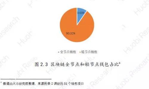 初学者指南：如何有效地玩转Ecoin数字货币