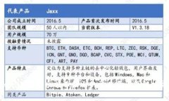 Tokenim钱包余额不显示的常见原因及解决方案