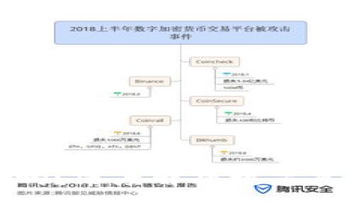 投资数字货币是赌博吗？深度解析数字货币投资的本质与风险