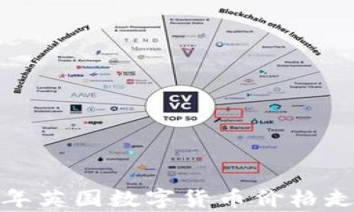 
深入分析：2023年英国数字货币价格走势及其影响因素