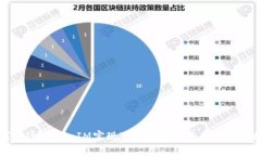 如何通过TokenIM实现TRX充值