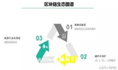 如何将Tokenim映射到BTM：全面指南