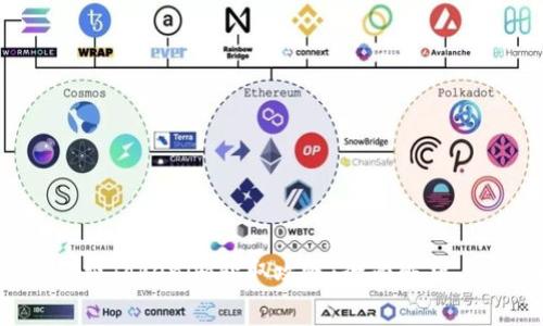 2023年免费Tokenim获取攻略：全面解析与实用技巧