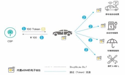 如何将Tokenim转换为USDT并收取收益的详细指南
