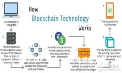 IM Token 钱包：功能与优势