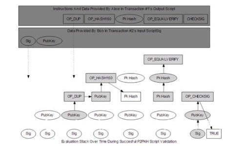 Tokenim钱包使用指南：解决用户最常见的十个问题