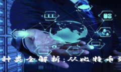 2022年全球数字货币种类全