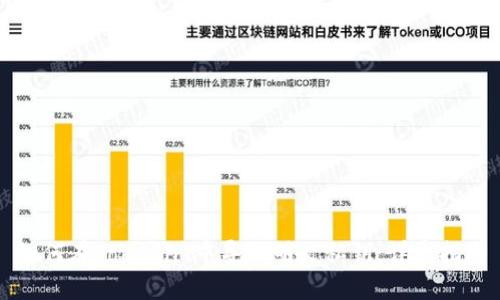 如何在Tokenim中导入明文私钥：详尽指南