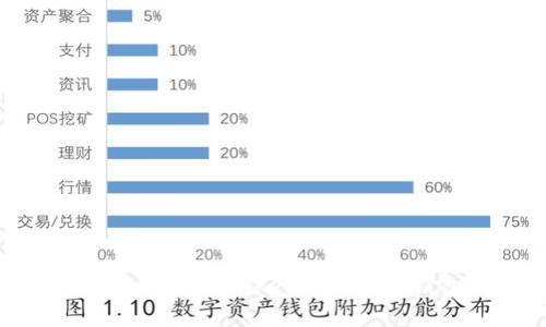 如何识别和避免假TokenTokenim钱包的风险