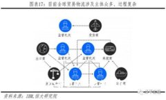 如何搭建一个安全的以太