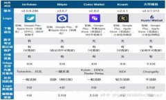 如何在Tokenim中添加智能合