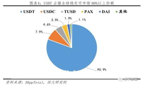 纳斯达克数字货币交易技术：改变金融市场的新动力