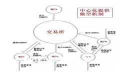 如何使用PHP创建以太坊钱