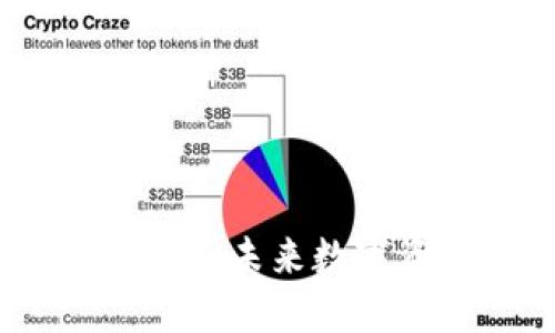 深入探讨Tokenim的OK币：未来数字资产投资的机遇与挑战