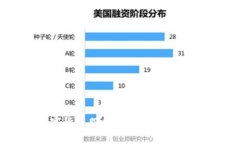 油气结算与数字货币股票