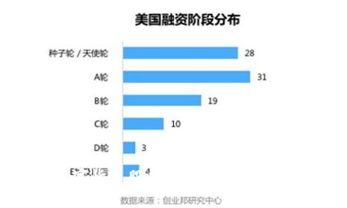 油气结算与数字货币股票的未来：重塑金融交易的变革
