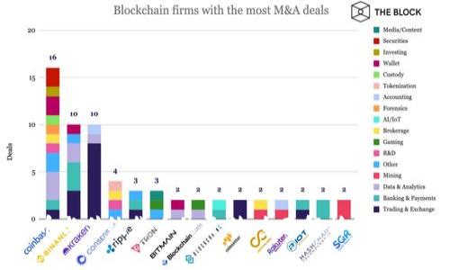 数字化货币与传统货币的区别：全面解析金融未来的变革