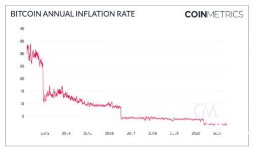 深入了解Tokenim比特币冷钱包：安全性、功能及使用方法