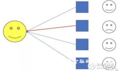 数字货币支付与银联：未