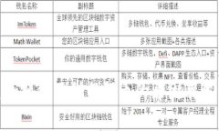 Tokenim搜索不到任何币的原