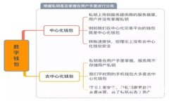 数字货币与传销产品的辩
