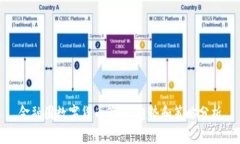 金融圈数字货币管理：趋