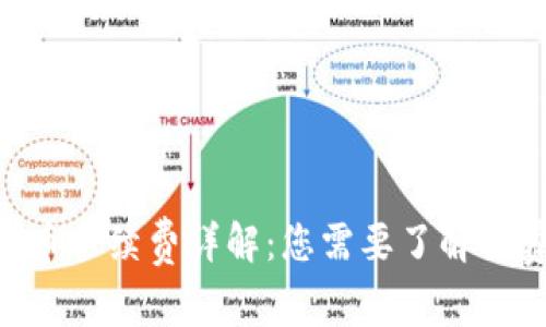 Tokenim提币手续费详解：您需要了解的费用和流程