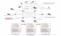如何下载和使用TokenToken