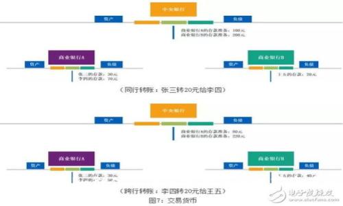 如何使用Tokenim微信小助手提升您的数字资产管理效率