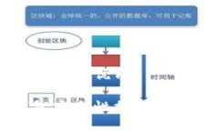 思考一个并且的优质以太