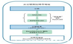 Tokenim入门：全面解析区块