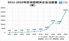 如何有效跟踪以太坊钱包