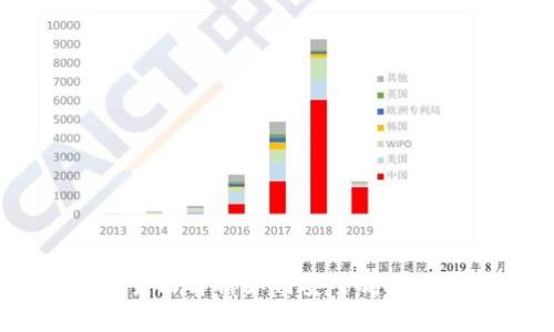 Tokenim迁移指南：全面解析如何安全高效地完成Tokenim迁移
