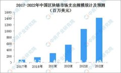 Tokenim交易所详解：新兴加