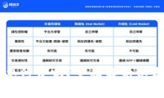 以太坊钱包激活需要付费
