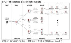 Tokenim：解码区块链项目的