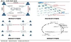 央行数字货币交易技巧：
