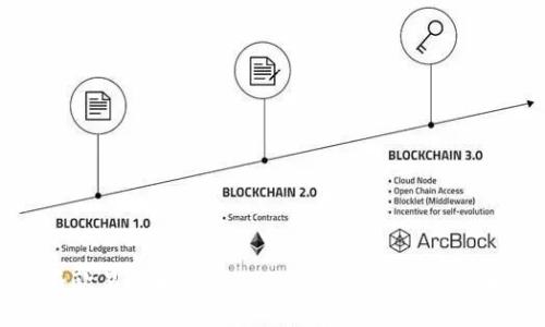 如何将欧易的币提到Tokenim钱包：详细步骤指南
