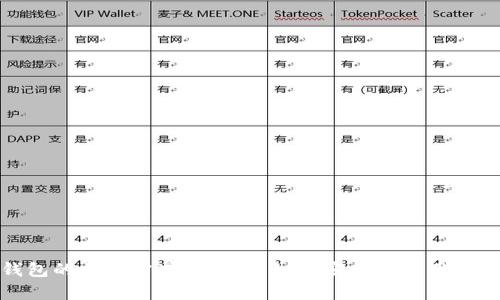 数字货币钱包的支付方式全解析：如何安全地使用数字货币支付