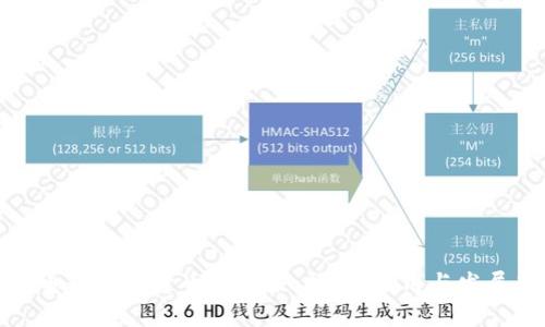 恒生电子数字货币的未来：技术、应用与发展趋势