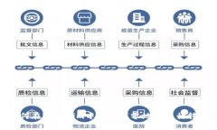 如何在Tokenim中设置找零地
