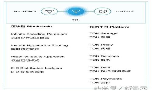 看起来您提到的“tokenim”可能是某个特定平台或服务。请您确认一下名称的拼写是否正确，或者提供更多的上下文，方便我能够进行更准确的帮助。

如果您在寻找有关如何使用某个账户的指导或帮助，通常操作流程可能包括注册、验证电子邮件或手机号码等步骤。如果您有其他具体问题或需要的帮助信息，请告诉我，我会尽力提供支持。