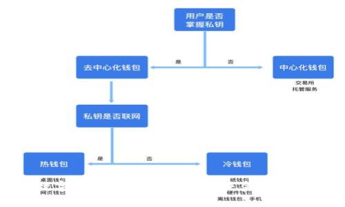 : 数字货币的经验借鉴：未来金融的启示