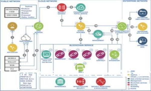 如何辨别TokenTokenIM钱包的安全性与可靠性