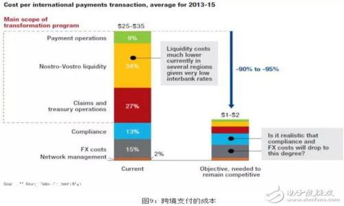 如何将TokenIMUSDT转换为ETH：全面指南