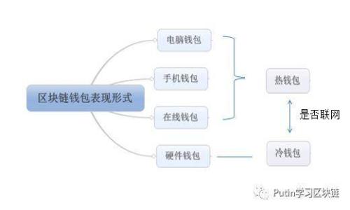数字货币建仓价格：如何选择最佳的入场时机与策略分析