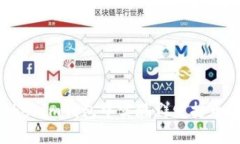 如何在Tokenim钱包中实现群