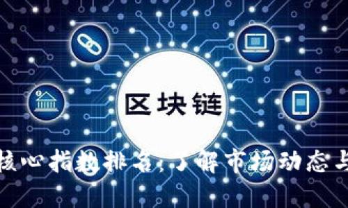 数字货币核心指数排名：了解市场动态与投资趋势